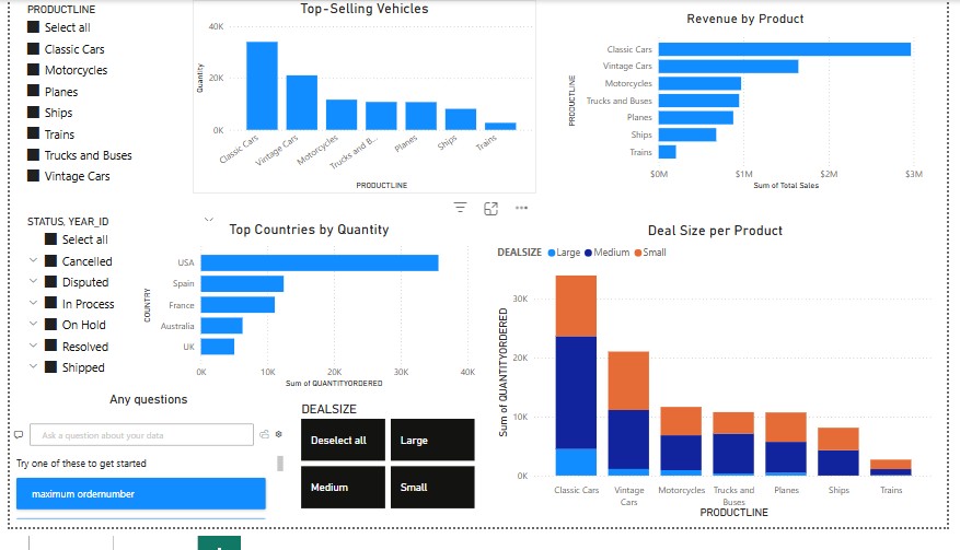 Vehicle Sales Analysis